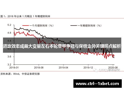 进攻效率成最大变量左右本轮意甲争冠与保级走势关键拐点解析