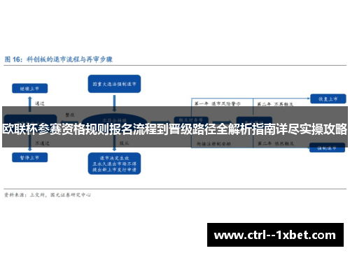 欧联杯参赛资格规则报名流程到晋级路径全解析指南详尽实操攻略