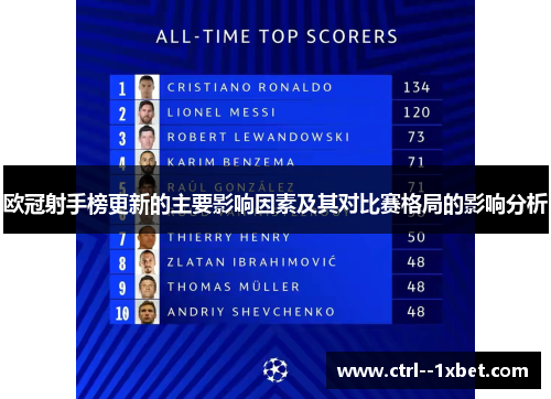 欧冠射手榜更新的主要影响因素及其对比赛格局的影响分析