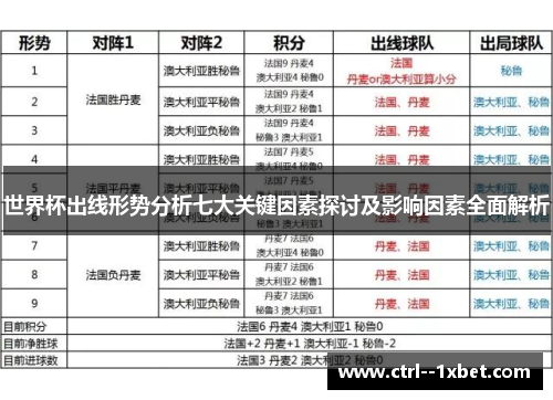 世界杯出线形势分析七大关键因素探讨及影响因素全面解析
