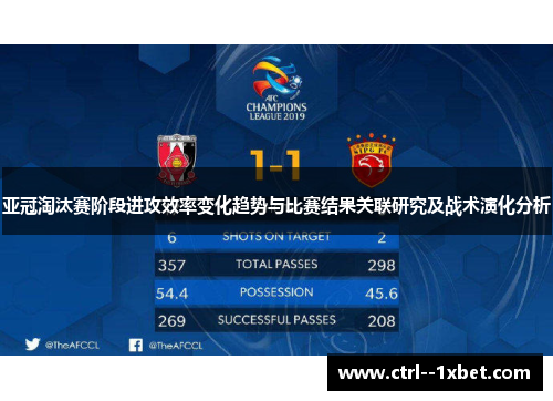 亚冠淘汰赛阶段进攻效率变化趋势与比赛结果关联研究及战术演化分析