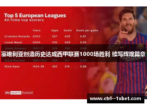 塞维利亚创造历史达成西甲联赛1000场胜利 续写辉煌篇章