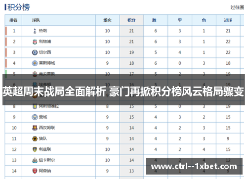 英超周末战局全面解析 豪门再掀积分榜风云格局骤变