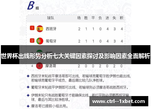 世界杯出线形势分析七大关键因素探讨及影响因素全面解析