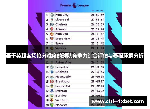基于英超客场抢分难度的球队竞争力综合评估与赛程环境分析