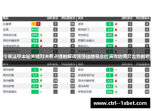 今夜法甲本轮关键对决看点提前解读强强碰撞悬念拉满攻防博弈走势前瞻