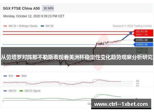 从劳塔罗对阵那不勒斯表现看美洲杯稳定性变化趋势观察分析研究