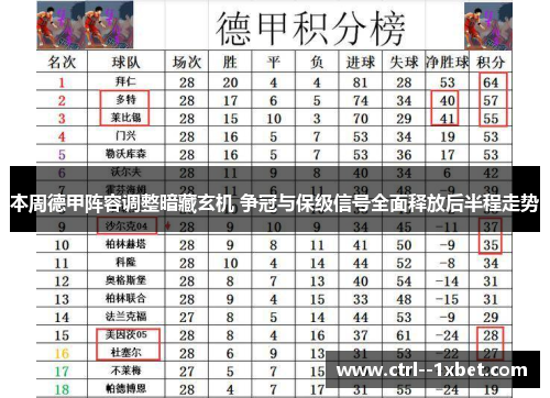 本周德甲阵容调整暗藏玄机 争冠与保级信号全面释放后半程走势